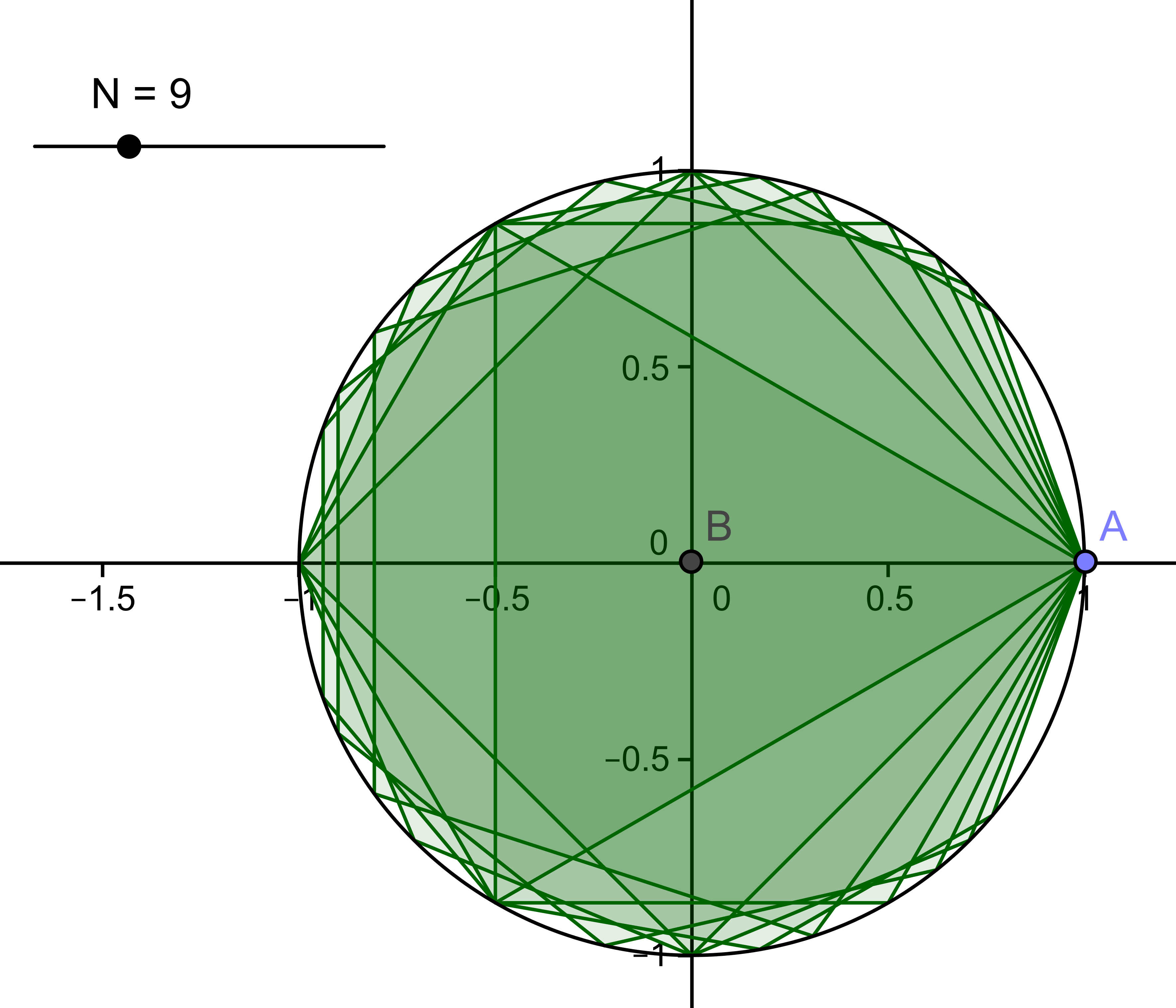 aproximacion al circulo