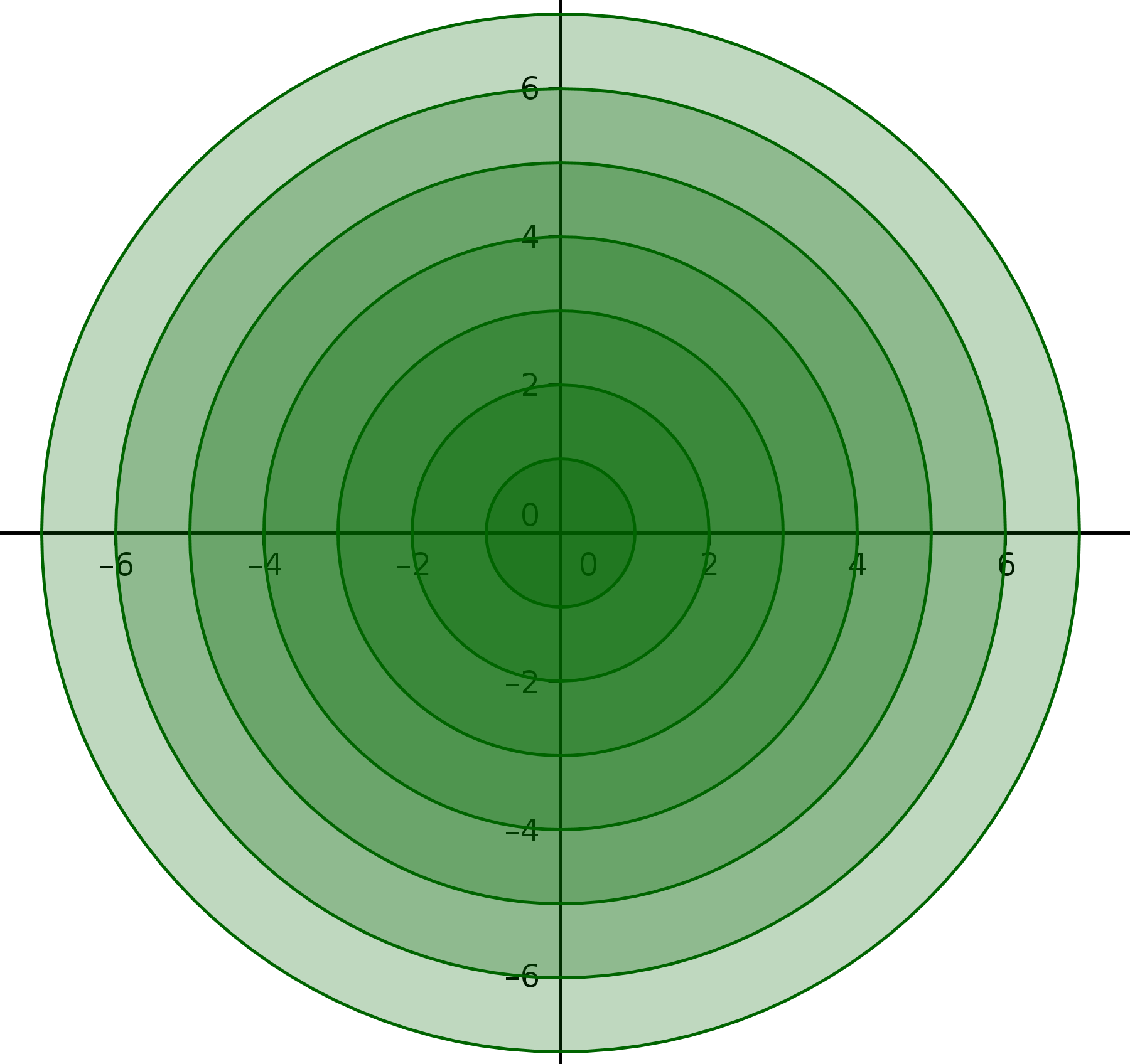 circulos concentricos